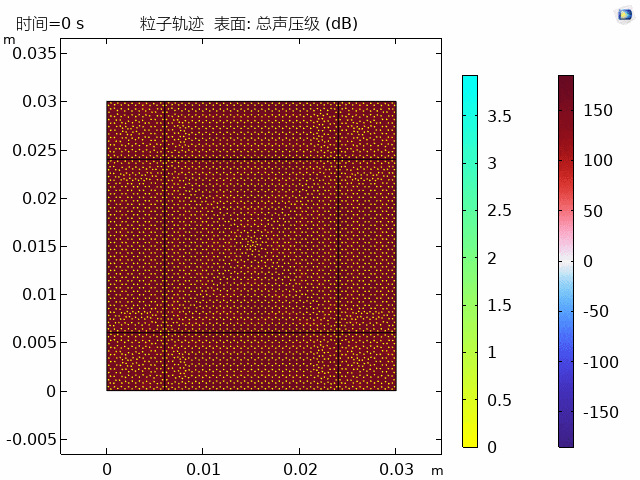 Comsol 利用超声驻波装置操控细胞排布的图2