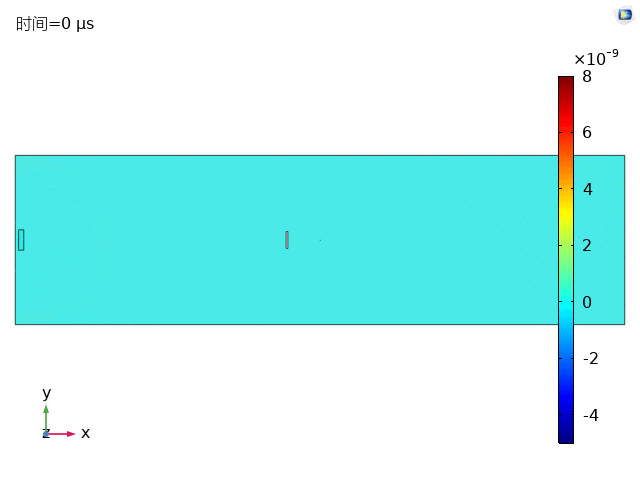 Comsol 钢板lamb波发射与接收（有裂纹）的图2
