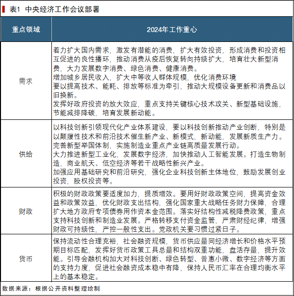 中央会议经济工作_中央经济工作会议2024_中央会议经济工作2024年