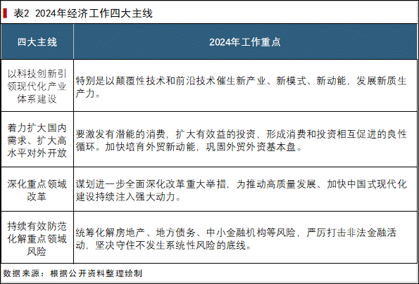 中央会议经济工作2024年_中央会议经济工作_中央经济工作会议2024