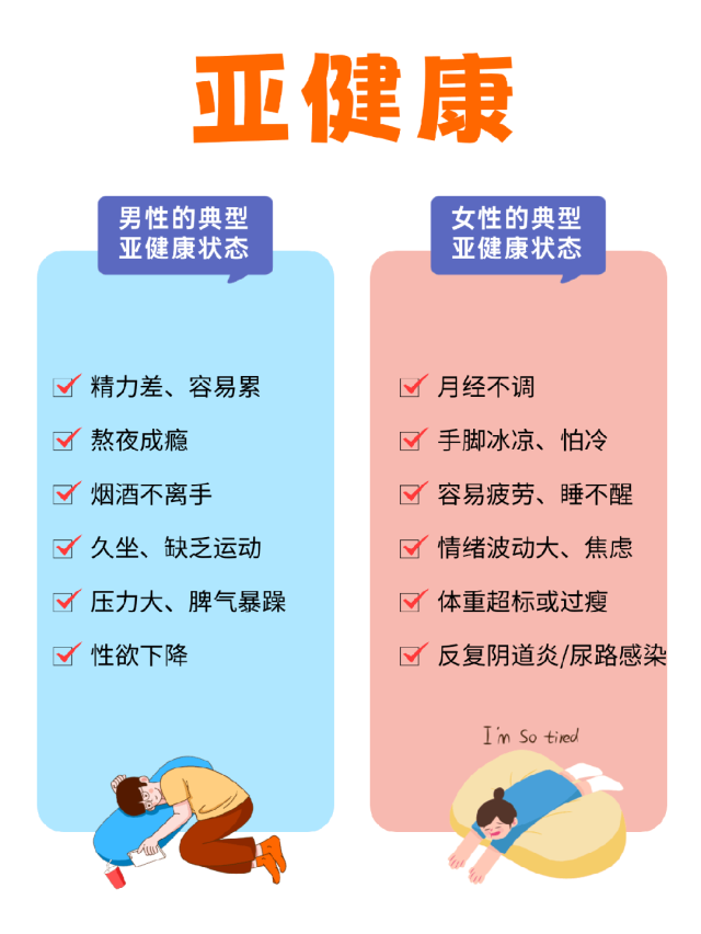 亚健康