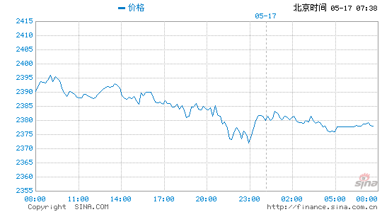 2024年05月17日 山东黄金股票行情