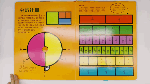 形容学新知识的说说_孩子怕学新知识说说_学到了新知识的心情