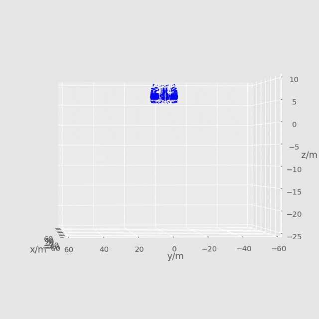 Python | 自然破片战斗部爆炸后破片飞散的图2