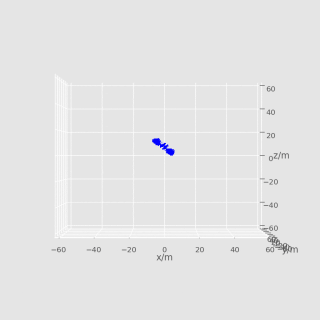Python | 自然破片战斗部爆炸后破片飞散的图3