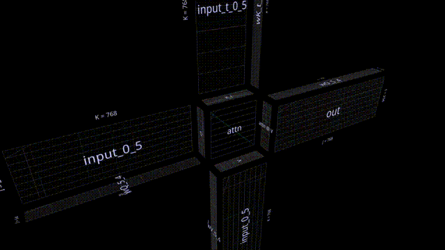 Introducing PyTorch's New Tool: MM for 3D Visualization of Matrix Multiplication and Transformer Attention