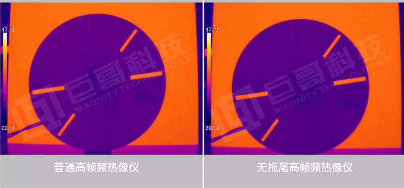 高速無拖尾熱像儀 - 如何對高速運動物體準確測溫？
