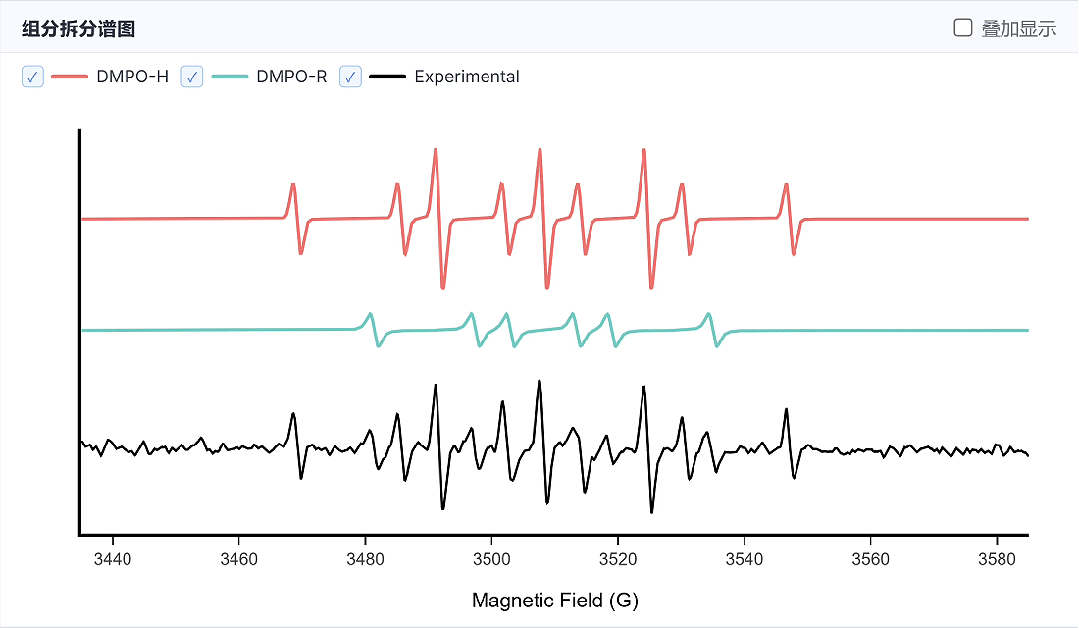 闪耀美国 ENC 会议！EPRMind 开启 EPR 波谱分析新时代