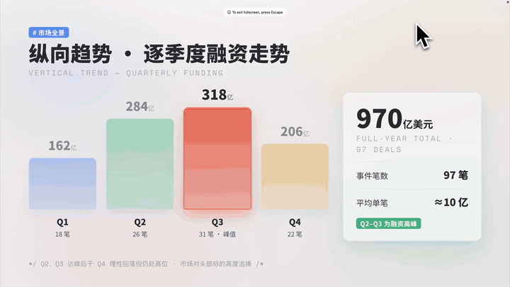 史上最强 PPT Skill！用 Codex 做出美观、可编辑的 PPT