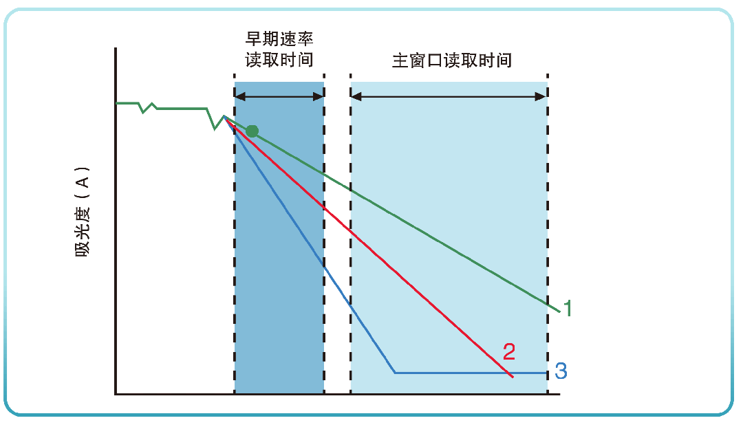 优利特生化仪怎么样新品上市 ｜ 优利特430速全自动生化分析仪 升级换代 智领医疗_https://www.jmylbn.com_新闻资讯_第11张