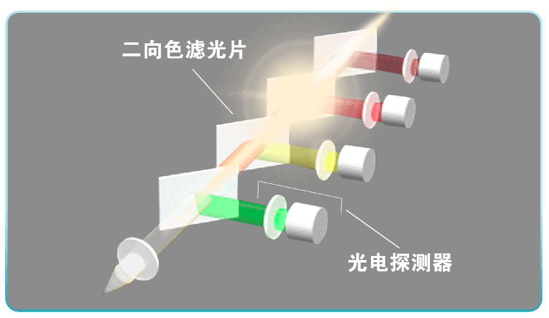 优利特生化仪怎么样新品上市 ｜ 优利特430速全自动生化分析仪 升级换代 智领医疗_https://www.jmylbn.com_新闻资讯_第7张