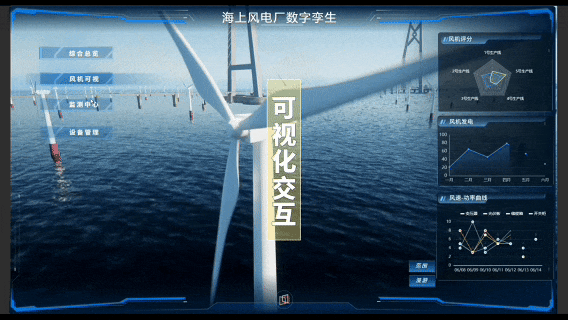 海上风电是怎么来到你家的？从能量转换到智能运维一篇讲透