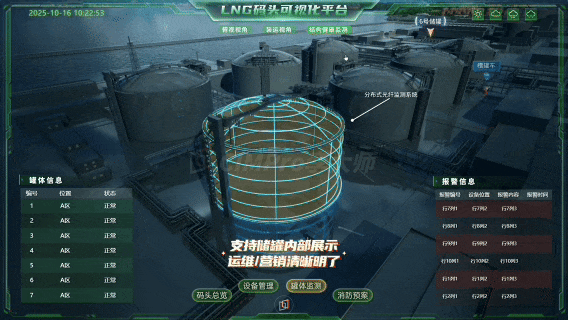 数字孪生案例｜LNG港口码头三维可视化：船舶、卸料、储罐、槽车、消防、监测总览