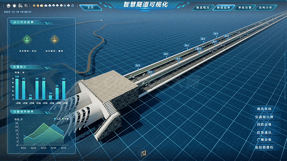 海底隧道3D可视化数字孪生：监测、预警、应急全能力解析|附模板demo