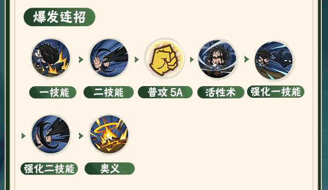 【新忍攻略】掌握活性术，神农「羁绊」的究极黑暗之力！