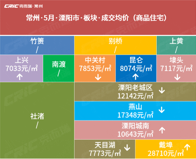 2024年5月常州房价地图新鲜出炉,看看各板块房价涨跌如何?