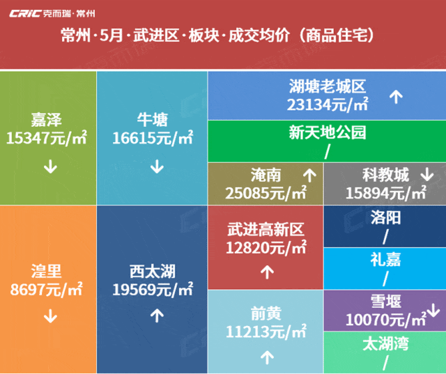 2024年5月常州房价地图新鲜出炉,看看各板块房价涨跌如何?