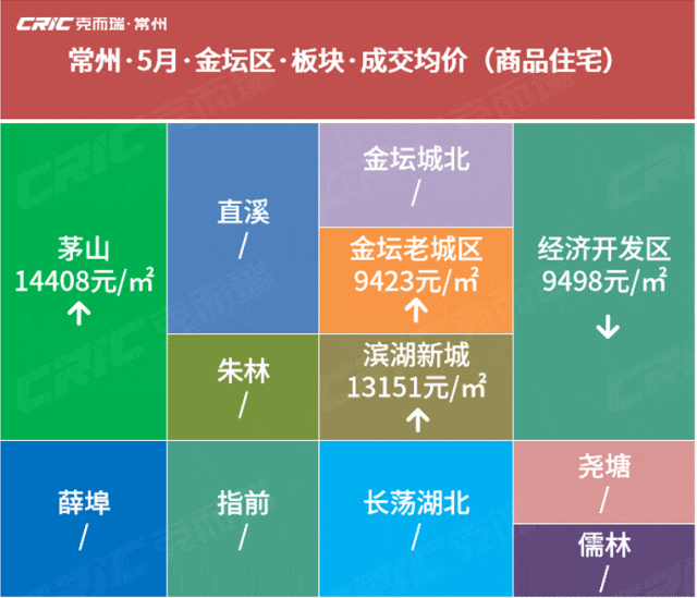 2024年5月常州房价地图新鲜出炉,看看各板块房价涨跌如何?