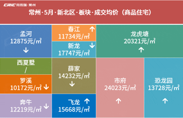 2024年5月常州房价地图新鲜出炉,看看各板块房价涨跌如何?