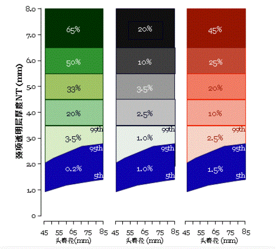 胎儿mt是什么检查什么疼吗【早孕专题】11-13周胎儿超声检查：胎儿染色体异常筛查 IV -NT增厚的管理_https://www.jmylbn.com_新闻资讯_第4张