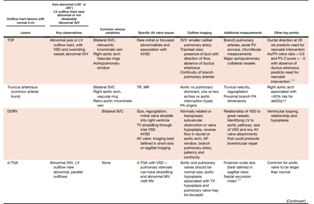 胎儿mt是什么检查什么疼吗ASE胎儿超声心动图检查指南及建议（更新）IV. 针对特定疾病的解剖、生理和功能胎儿超声心动图评估指南-C.结构性心脏病-iv_https://www.jmylbn.com_新闻资讯_第16张