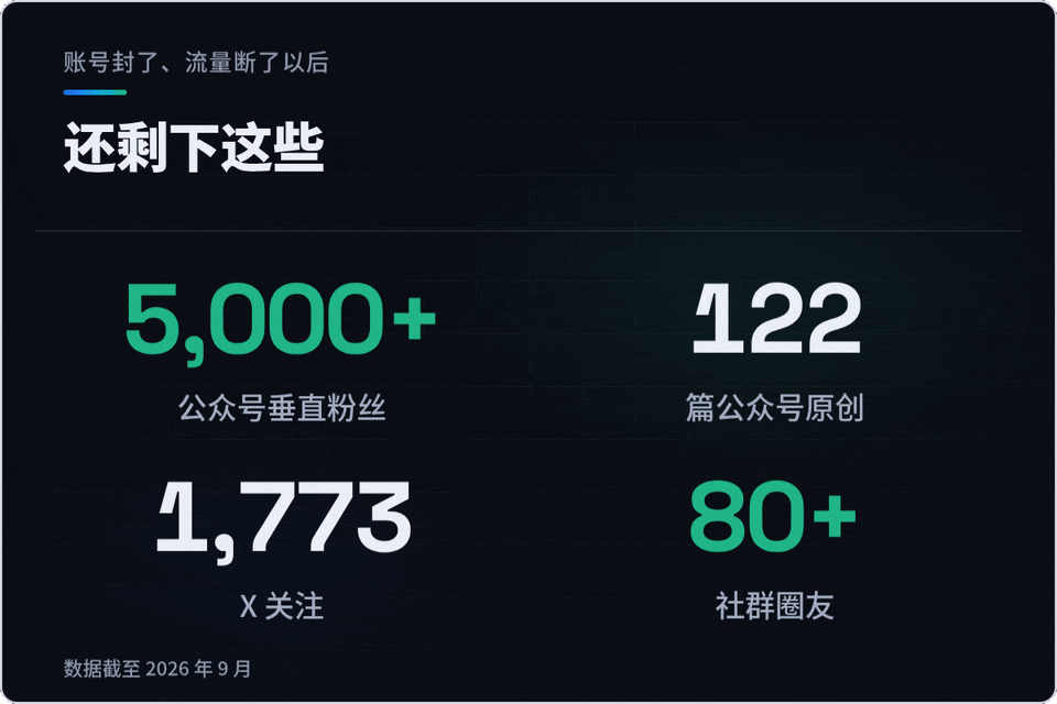 Affnomy个人网站正式上线 复更一周年 聚焦AI广告自动化与海外付费流量