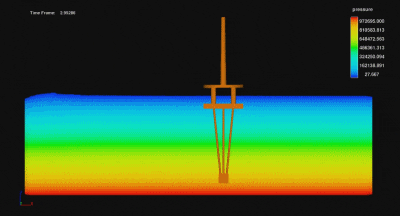 【CFD数值模拟算例】水面浮体（浮式风电塔）与波浪的流固耦合动力响应数值模拟的图1