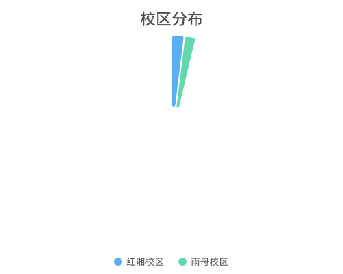 校区发布.gif