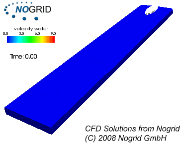 CAE小记丨无网格法与无网格CFD技术的图4
