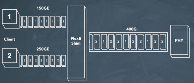 5G承载网里的FlexE，到底是什么？的图21