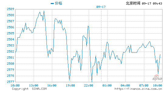 750足金多少钱一克