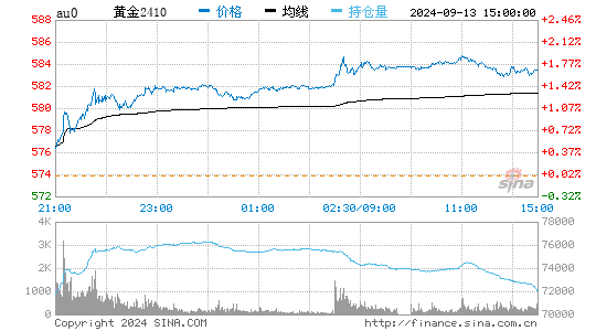 750足金多少钱一克