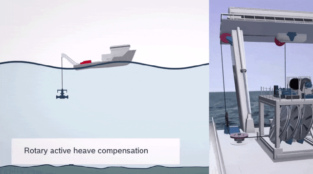 旋转式主动波浪补偿绞车与吊机.gif