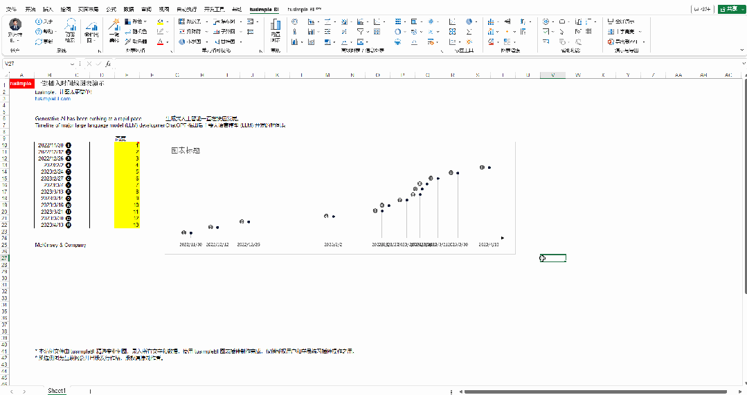 一条时间线，反映生成式AI大模型的快速发展
