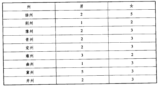 6abe4cf72dde9e1864b244936f2f3c9