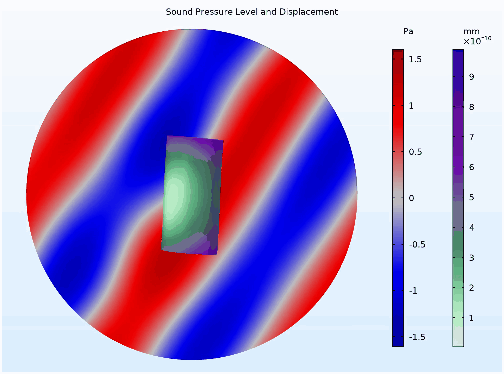 使用 COMSOL 模擬聲-結(jié)構(gòu)的相互作用的圖8