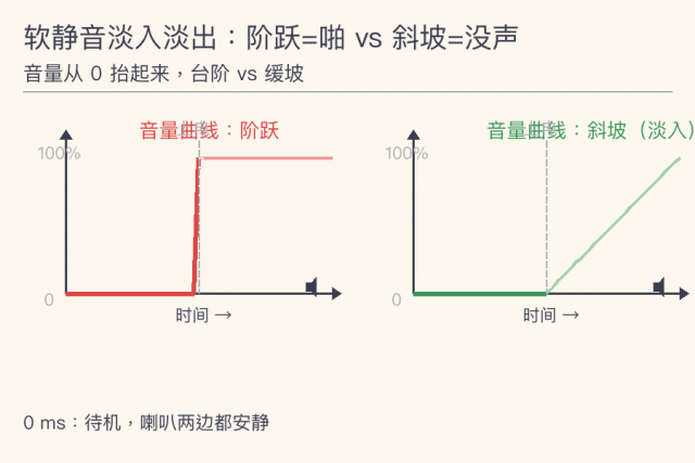 蓝牙音响POP音排查实例分析(pic9)