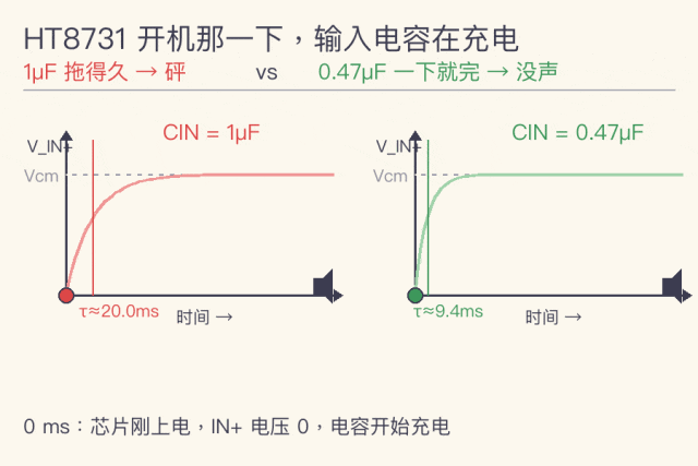 蓝牙音响POP音排查实例分析(pic4)