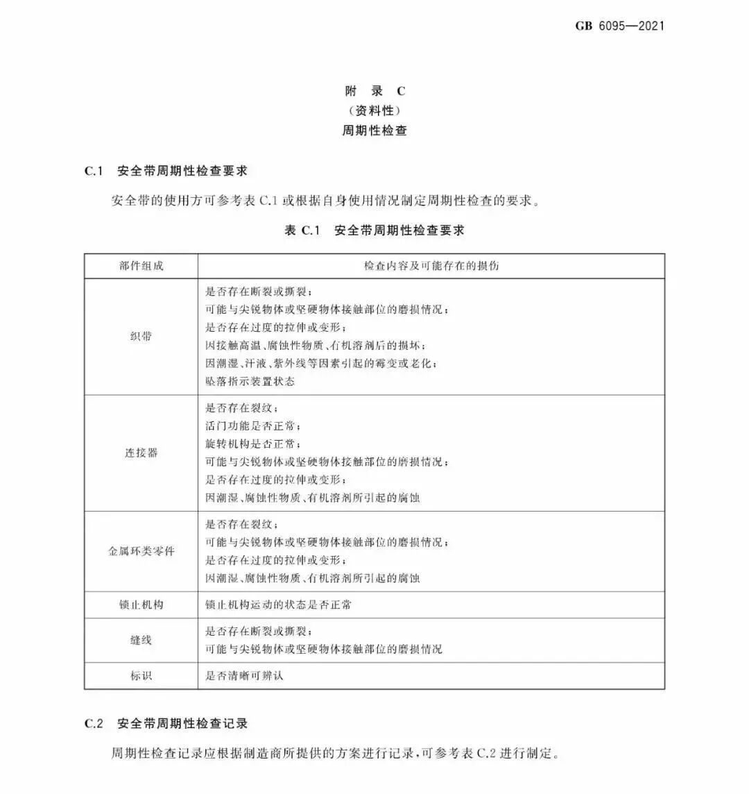 安全带新国标9月1日实施！的图20