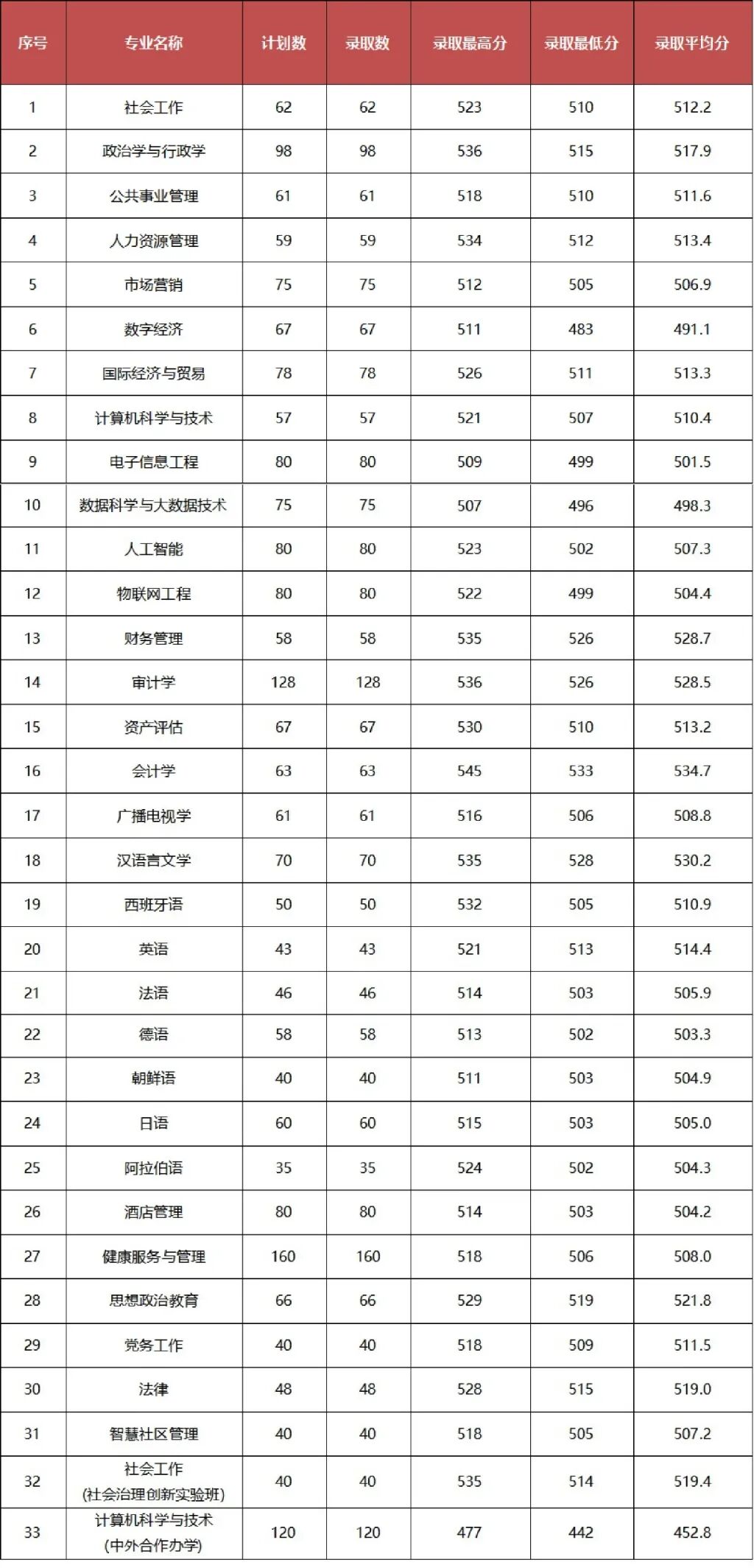 录取分数线.jpg