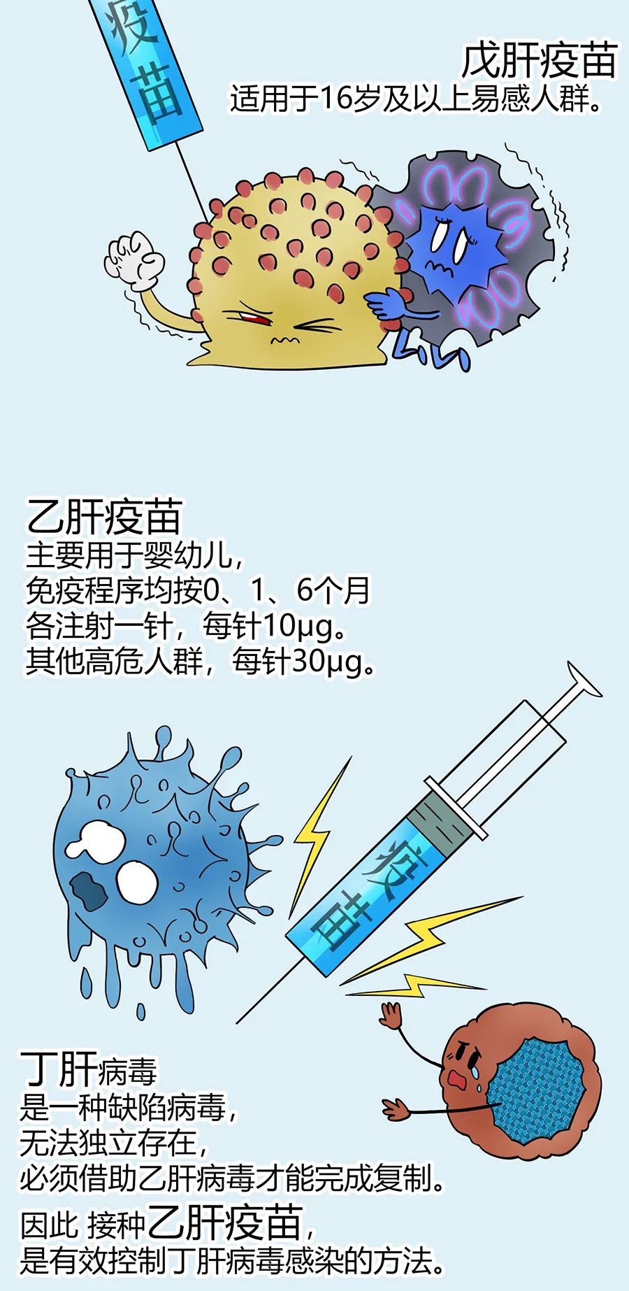 每年38萬人死亡！這種病毒經常被忽視！卻是肝癌背後最大的