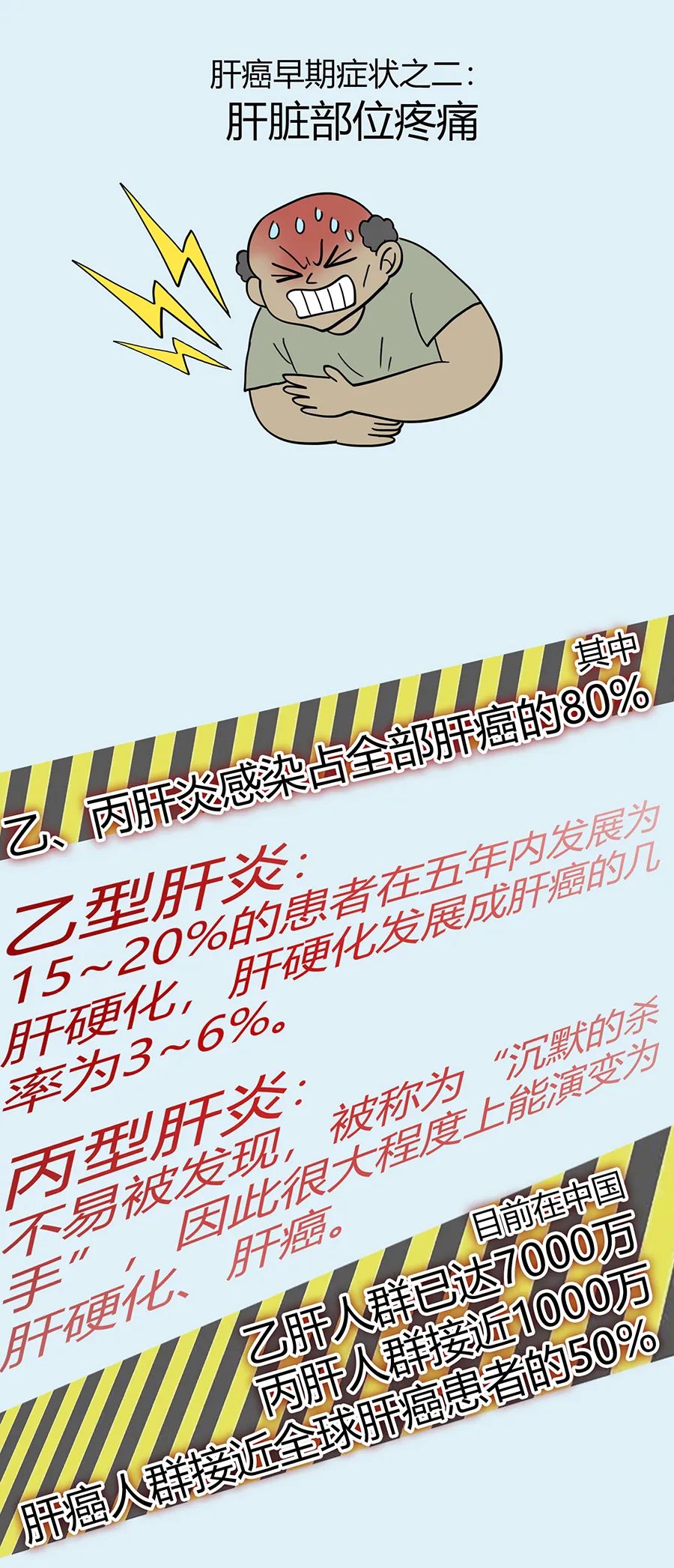 每年38萬人死亡！這種病毒經常被忽視！卻是肝癌背後最大的