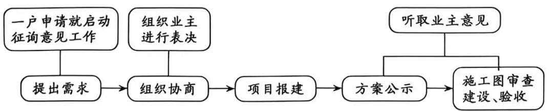 九年级上册道德与法治期中考试试题