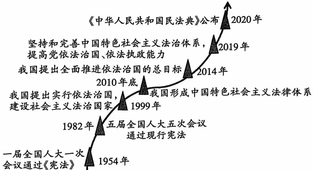 九年级上册道德与法治期中考试试题