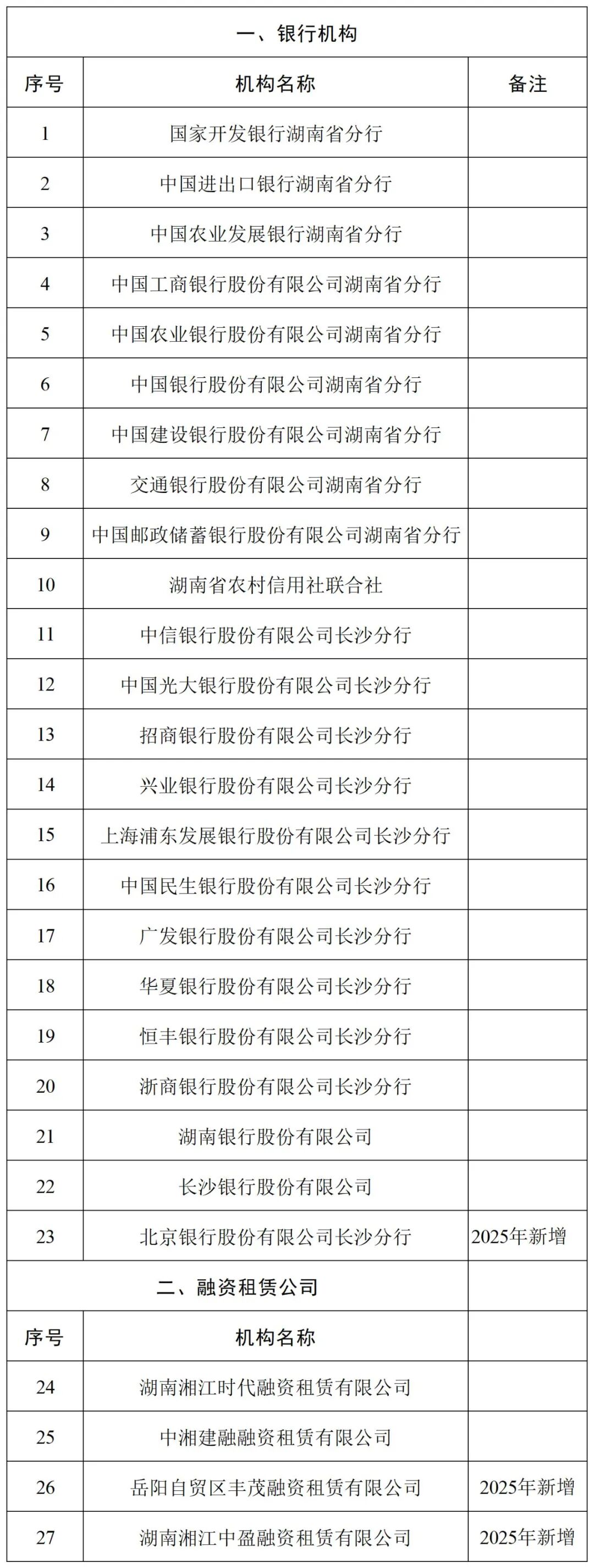 省工业和信息化厅等三部门调整公布2025年湖南省工业企业设备更新和技术改造合作金融机构名单