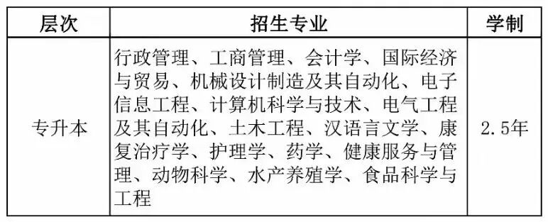 湖北工业大学专业_副本