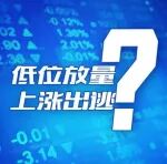 【阿财学堂】什么是“低位放量，上涨出逃”？