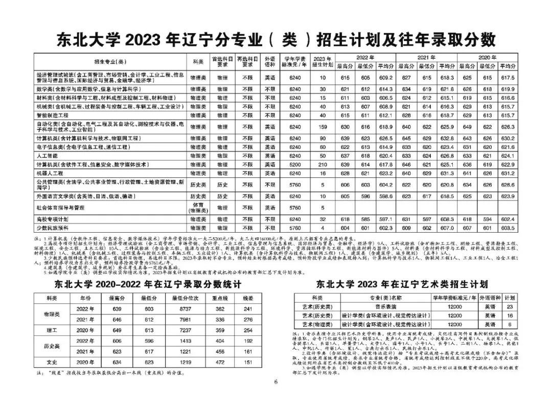 南昌的大學錄取分數_2023年南昌大學共青學院錄取分數線(2023-2024各專業最低錄取分數線)_南昌工學院錄取分數線