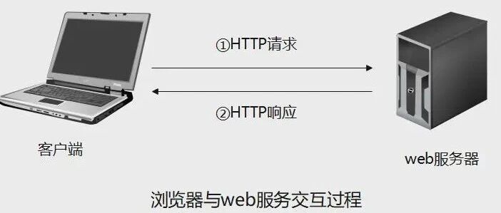 Example Image