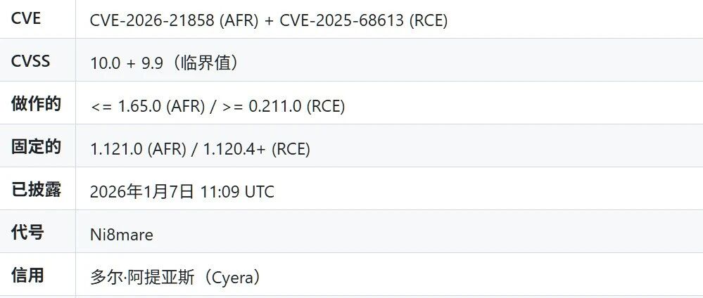 Example Image